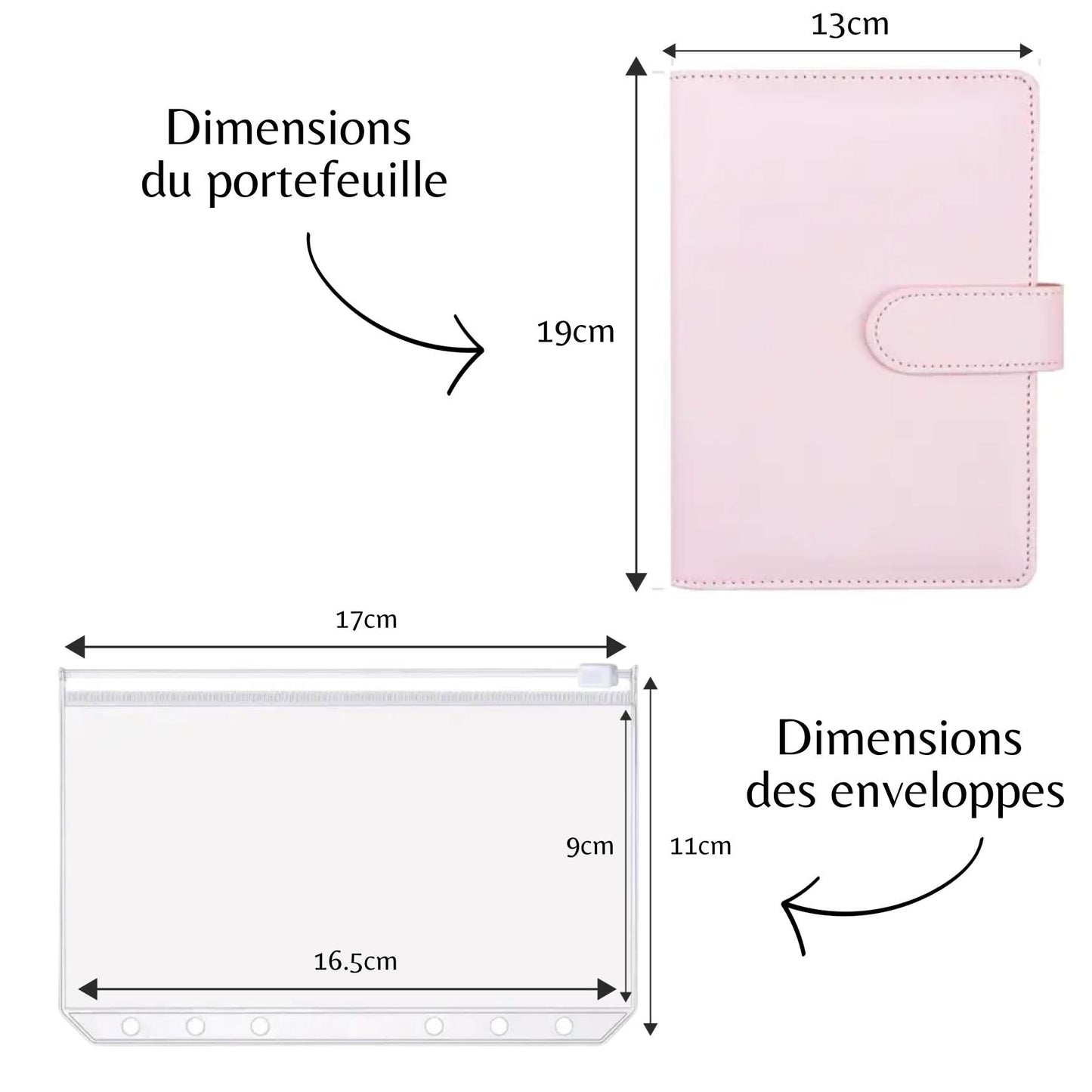 portefeuille budget 